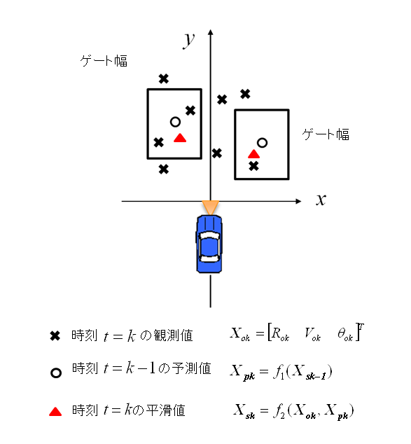 �ǔ��t�B���^�����}